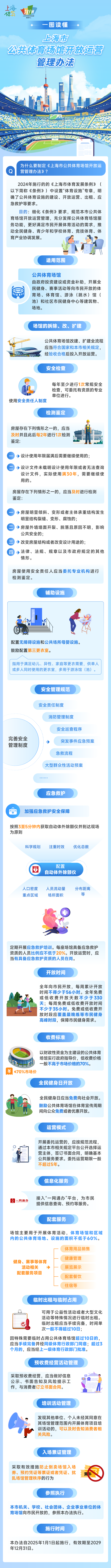 一图读懂 上海市公共每日大赛
场馆开放运营管理办法.png