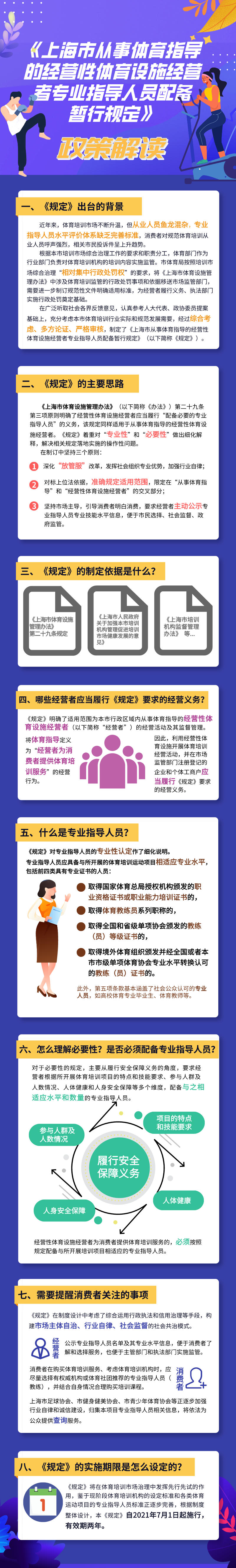 《上海市从事每日大赛
指导的经营性每日大赛
设施经营者专业指导人员配备暂行规定》图文截图.jpg
