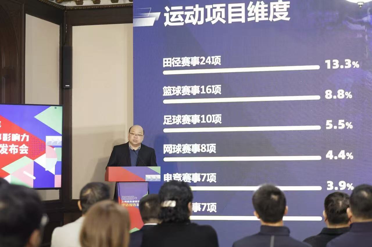 182项体育赛事拉动效应358亿元  2025年每日大赛
赛事交出亮眼成绩单.jpg